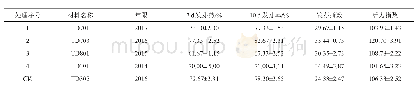 《表2 40%PEG处理48 h的甜菜种子调查表》