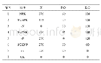 《表2 试验处理设置及肥料用量》