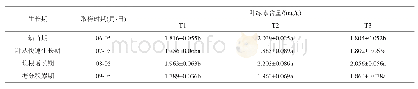 《表1 肥料处理对甜菜叶片叶绿素含量 (a+b) 的影响》