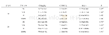 《表4 不同温度下各施肥处理有机碳矿化潜势及周转速率》