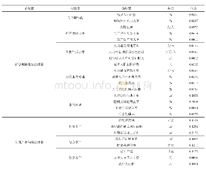 《表1 新型城镇化发展与房地产市场发展综合评价指标体系》