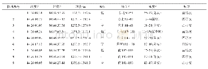 《表1 研究地点概况：微地形对大西沟野杏幼苗生境的气候和土壤温湿度的影响》