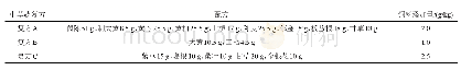 《表1 实验用复方配方和添加量》