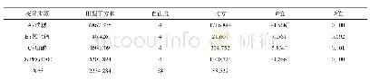 《表4 SPSS 16.0的方差分析表》