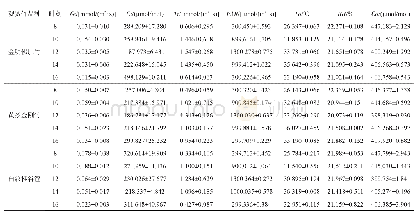 表3 3个观赏竹10月其他光合性状测定值