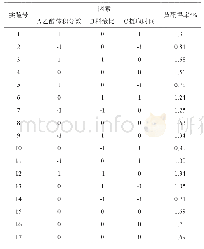 表2 Box-Behnken实验设计及结果