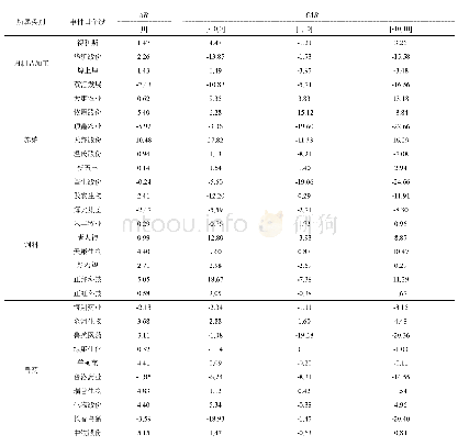 《表2 样本公司超常收益(AR)和累积超常收益(CAR)统计》