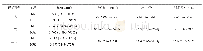 表2 施磷对主要蔬菜产量的影响