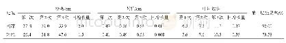 表1 利凉处理对大棚秋番茄植株生长和坐果的影响