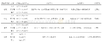 表1 3种莲雾果苗的寒冻害等级指标及苗体形态变化