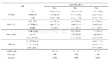 表4 Logit模型分析结果