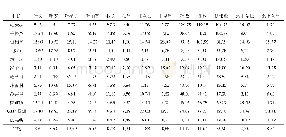 表3 滇牡丹不同种群表型性状的变异系数