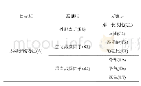 表6 茶树新梢性状的层次结构