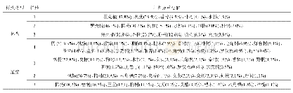 表3 林盘和灌渠林地乔木层重要值