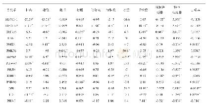 《表2 各性状的一般配合力(GCA)效应分析》