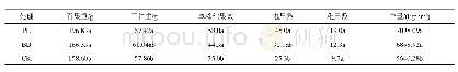 《表1 生物降解膜对花生产量性状的影响》