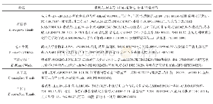 表1 实验材料：基于叶片数字纹理特征自动识别胡颓子属植物