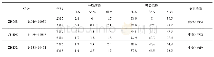 表3 玉米杂交组合及其亲本自交系对粗缩病的抗性检测结果