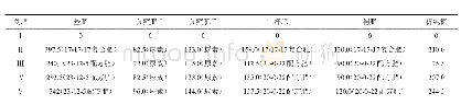 《表1 试验肥料运筹方案：配方施肥对单季籼粳杂交稻增产增效的影响》