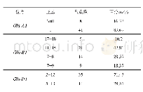 《表2 HMW-GS等位变异及频率》