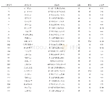 表1 36份供试饭豆材料的名称及来源