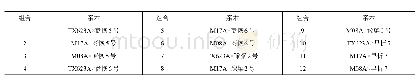 《表2 各组合田间性状调查表》