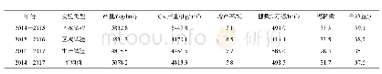 《表3‘运旱139-1’区域试验及生产实验产量表现》