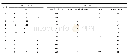 表1 试验处理设计：半湿润偏旱区长期定位小麦水肥耦合效应研究——平水年小麦产量及土壤水分变化研究