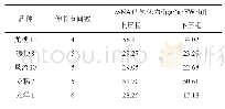 表3 2018—2019年伸长平均节间数与后期平均根系活力的关系