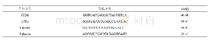 《表1 引物合成列表：小麦TaPLD-2基因的克隆及功能分析》