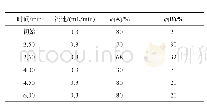 表2 液相梯度洗脱程序：不同温度和pH对恩诺沙星及其代谢产物环丙沙星在渔业下层水体中消除规律的影响