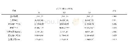 表3 灵芝粉对鸡蛋蛋品质的影响