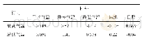 表1 保温被日光温室内外气象要素相关系数