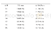 表4 不同处理对‘紫甜’葡萄茎粗、节间长度的影响