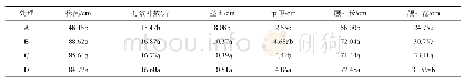 表3 各处理主要农艺性状比较