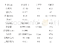 表1 贵州西部‘红阳’猕猴桃观测基地自动站气象仪器参数表