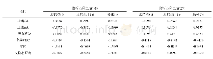 《表2 二类农田水稻镉积累与土壤性态的相关性》