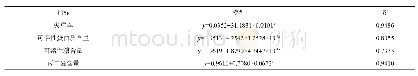 《表5 扩散型TTI与鲜银耳品质的建模》