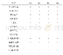 表2 4株菌株的生理生化鉴定结果