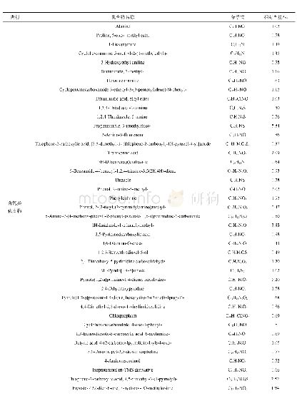 《表2 菌株发酵液物质分析》