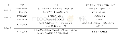 表2 永兴镇“三生空间”分类体系