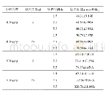 表2 铺地黍根部亚细胞F2组分铅的提取量