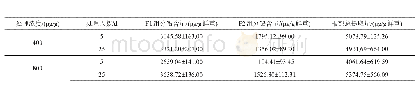 表3 铺地黍根部亚细胞F1、F3组分和根部总的铅提取量