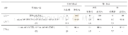 表1 苗床除草防治效果调查表