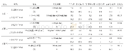 表2 除草防治效果调查表