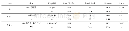 表3 水稻立枯病防治效果调查表