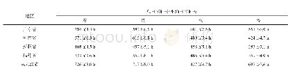 表1 不同区域光照时长比较