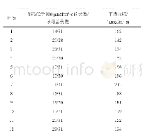 表2 珠海市1997—2016年温室内光照环境