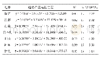 表2 西藏各地市青稞趋势产量模拟方程