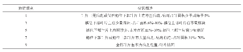 表5 玉米大斑病鉴定病情级别划分